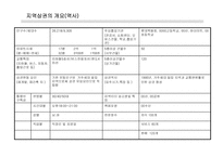 상권조사 보고서A+-8