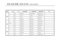 상권조사 보고서A+-12