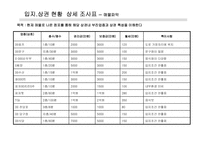 상권조사 보고서A+-13