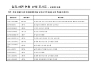 상권조사 보고서A+-14
