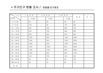 상권조사 보고서A+-18