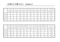 상권조사 보고서A+-19