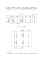할인 매장의 소비자 행동 분석 마케팅 전략-8