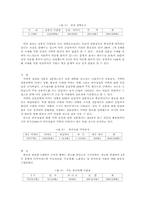 신세대의 소비자 행동 분석적 연구-7