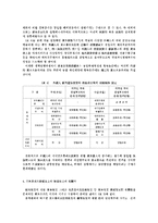 포트폴리오 투자수지의 특성에 대한 분석-10