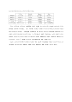 빅셀(Wicksell), 케인즈(Keynes), 마르크스(Marx)의 화페적 균형에 대한 분석-20