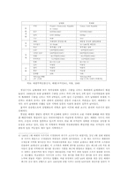 예멘의 통일과정과 경제적 성장과정-8