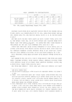 예멘의 통일과정과 경제적 성장과정-9