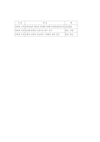 조직론의 개념과 특징-3