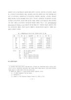 제조원가 구성비율과 회계수치의 가치관련성-11