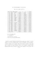 제조원가 구성비율과 회계수치의 가치관련성-13