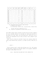 지역금융의 문제점과 개선방안-3