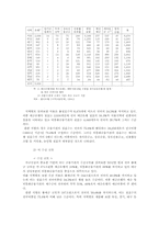 지역금융의 문제점과 개선방안-4