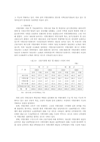 지역금융의 문제점과 개선방안-9