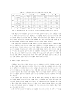 지역금융의 문제점과 개선방안-13
