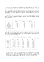 자동차 부품업체와 하도급 실태 분석-10