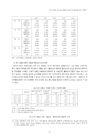 자동차 부품업체와 하도급 실태 분석-13