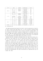 자동차 부품업체와 하도급 실태 분석-18