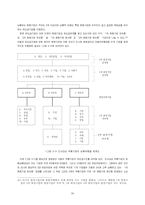 자동차 부품업체와 하도급 실태 분석-20