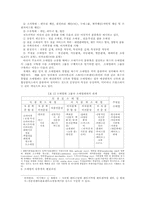 주요선진국의 유통산업 구조에 대한 비교-3
