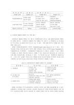 주요선진국의 유통산업 구조에 대한 비교-9