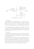 주요선진국의 유통산업 구조에 대한 비교-11