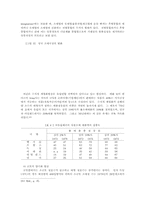 주요선진국의 유통산업 구조에 대한 비교-15