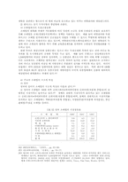주요선진국의 유통산업 구조에 대한 비교-18