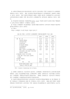 주요선진국의 유통산업 구조에 대한 비교-19
