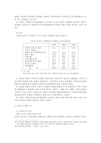 주요선진국의 유통산업 구조에 대한 비교-20