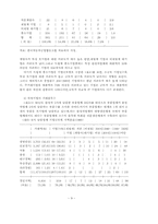 한국에서 기업간 하청거래의 성과-9