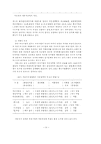 한국에서 기업간 하청거래의 성과-10