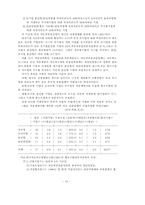 한국에서 기업간 하청거래의 성과-12