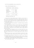 한국에서 기업간 하청거래의 성과-16