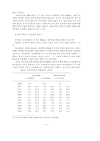 한국에서 기업간 하청거래의 성과-18