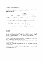 퍼시스 윤리 경영-6