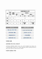 퍼시스 윤리 경영-15