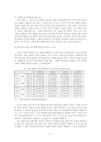 한국 중소기업의 금융에 관한 산업별 비교 분석-3
