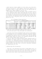 한국 중소기업의 금융에 관한 산업별 비교 분석-4