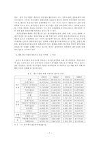 한국 중소기업의 금융에 관한 산업별 비교 분석-7