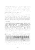 한국 중소기업의 금융에 관한 산업별 비교 분석-9