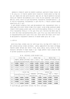 한국 중소기업의 금융에 관한 산업별 비교 분석-11