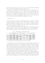 한국 중소기업의 금융에 관한 산업별 비교 분석-14