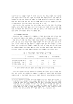 하도급거래와 중소기업의 발전전략-10