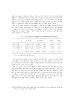 하도급거래와 중소기업의 발전전략-11