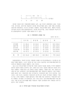 하도급거래와 중소기업의 발전전략-15