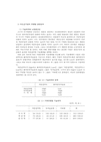 하도급거래와 중소기업의 발전전략-17
