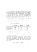 하도급거래와 중소기업의 발전전략-18