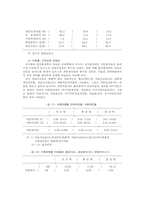 하도급거래와 중소기업의 발전전략-20