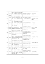 축제이미지와 참여동기에 관한 선행연구-7